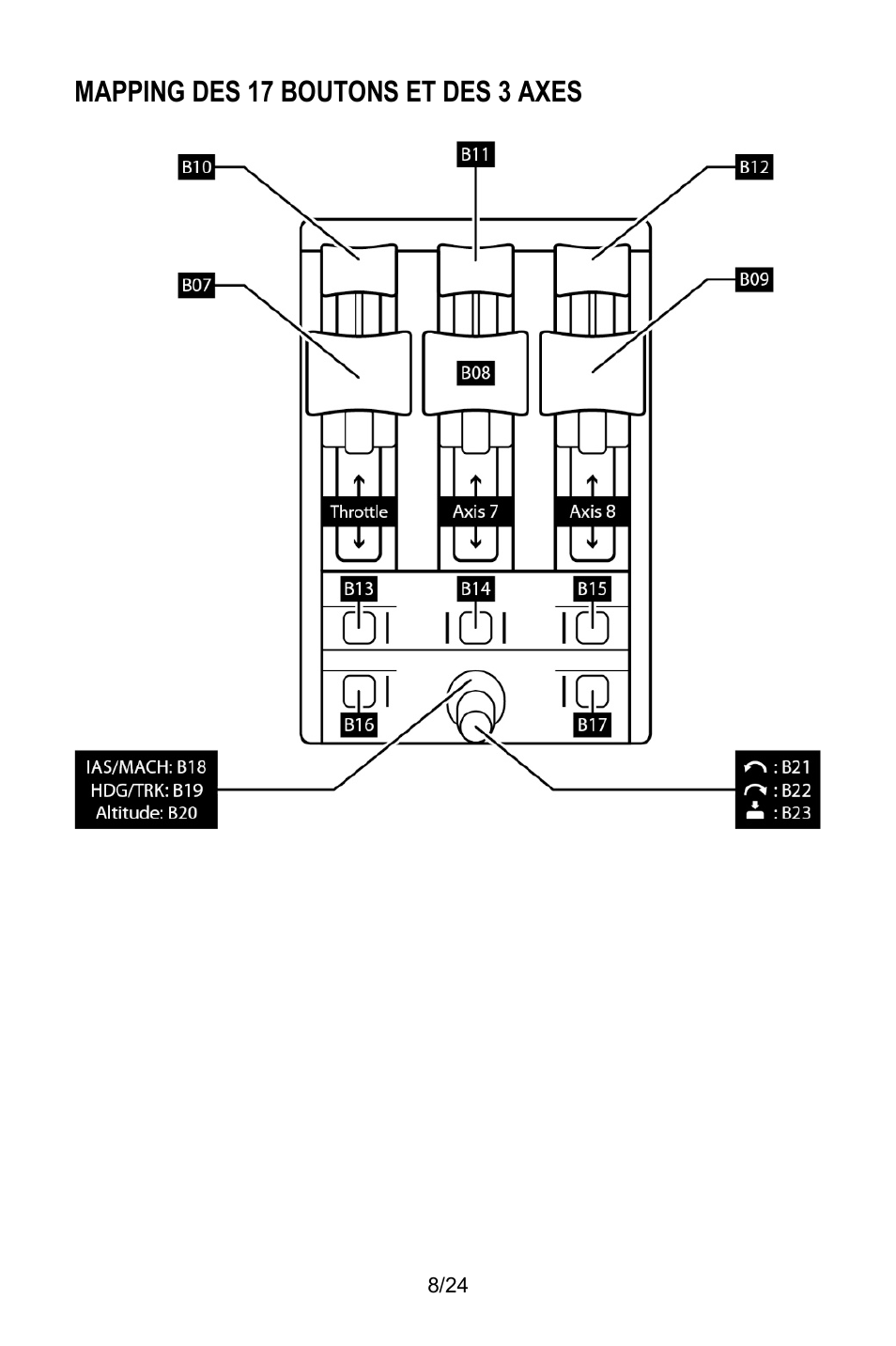 Mapping des 17 boutons et des 3 axes | Thrustmaster TCA Yoke Pack Boeing Edition Flight Stick & Quadrant Bundle User Manual | Page 33 / 499