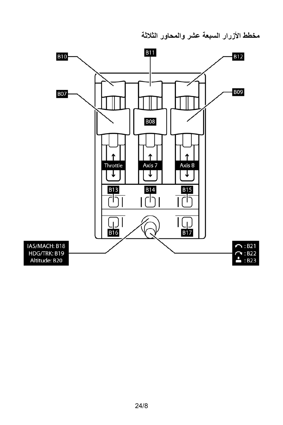 Thrustmaster TCA Yoke Pack Boeing Edition Flight Stick & Quadrant Bundle User Manual | Page 363 / 499