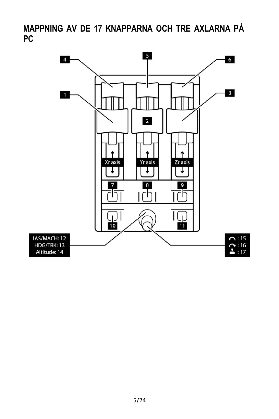 Mappning av de 17 knapparna och tre axlarna på pc | Thrustmaster TCA Yoke Pack Boeing Edition Flight Stick & Quadrant Bundle User Manual | Page 384 / 499