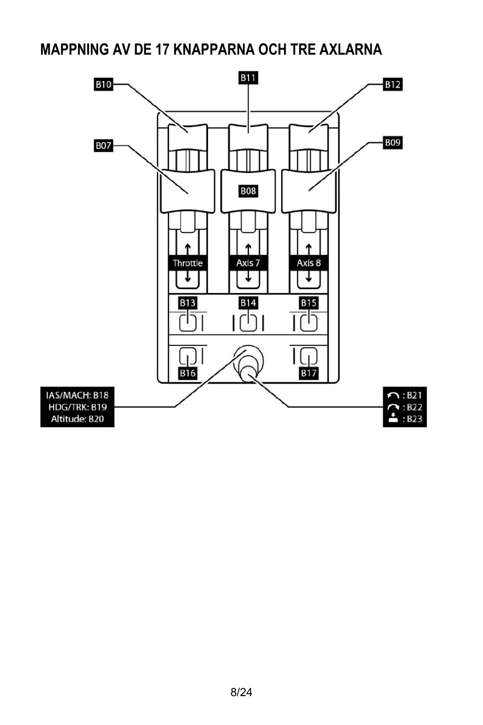 Mappning av de 17 knapparna och tre axlarna | Thrustmaster TCA Yoke Pack Boeing Edition Flight Stick & Quadrant Bundle User Manual | Page 387 / 499