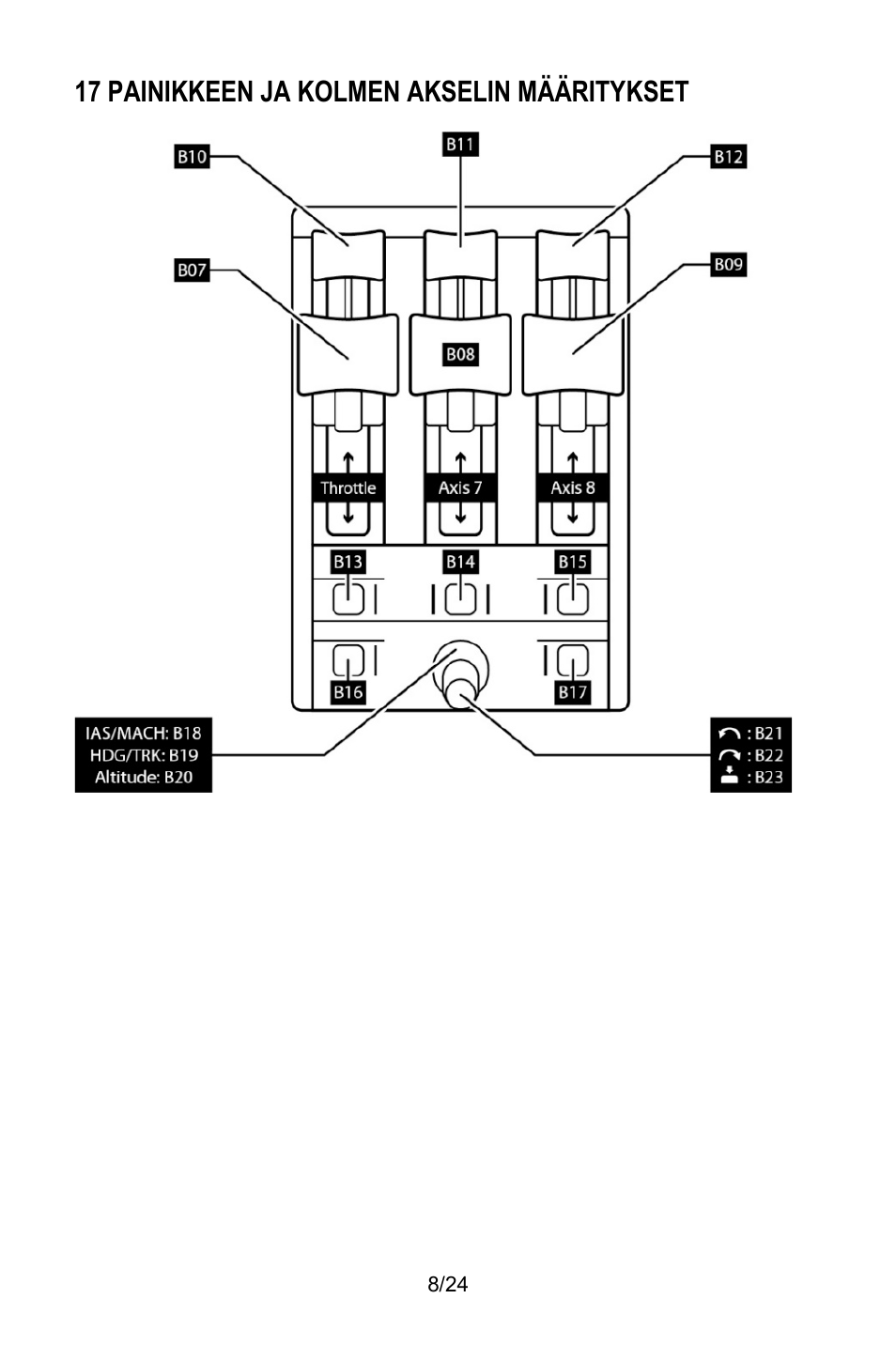 17 painikkeen ja kolmen akselin määritykset | Thrustmaster TCA Yoke Pack Boeing Edition Flight Stick & Quadrant Bundle User Manual | Page 411 / 499