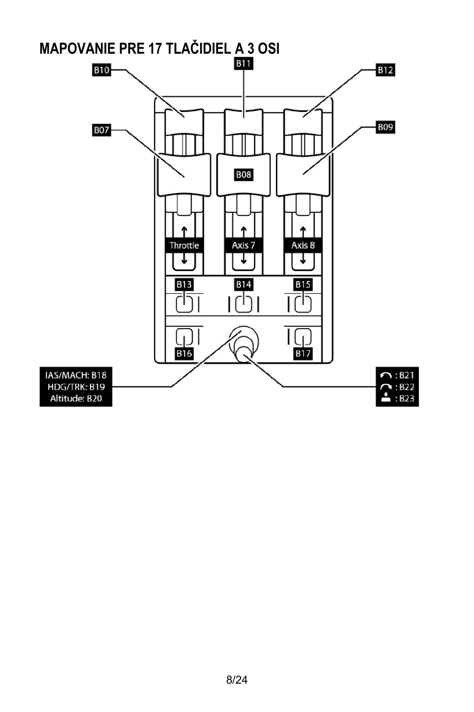 Thrustmaster TCA Yoke Pack Boeing Edition Flight Stick & Quadrant Bundle User Manual | Page 435 / 499