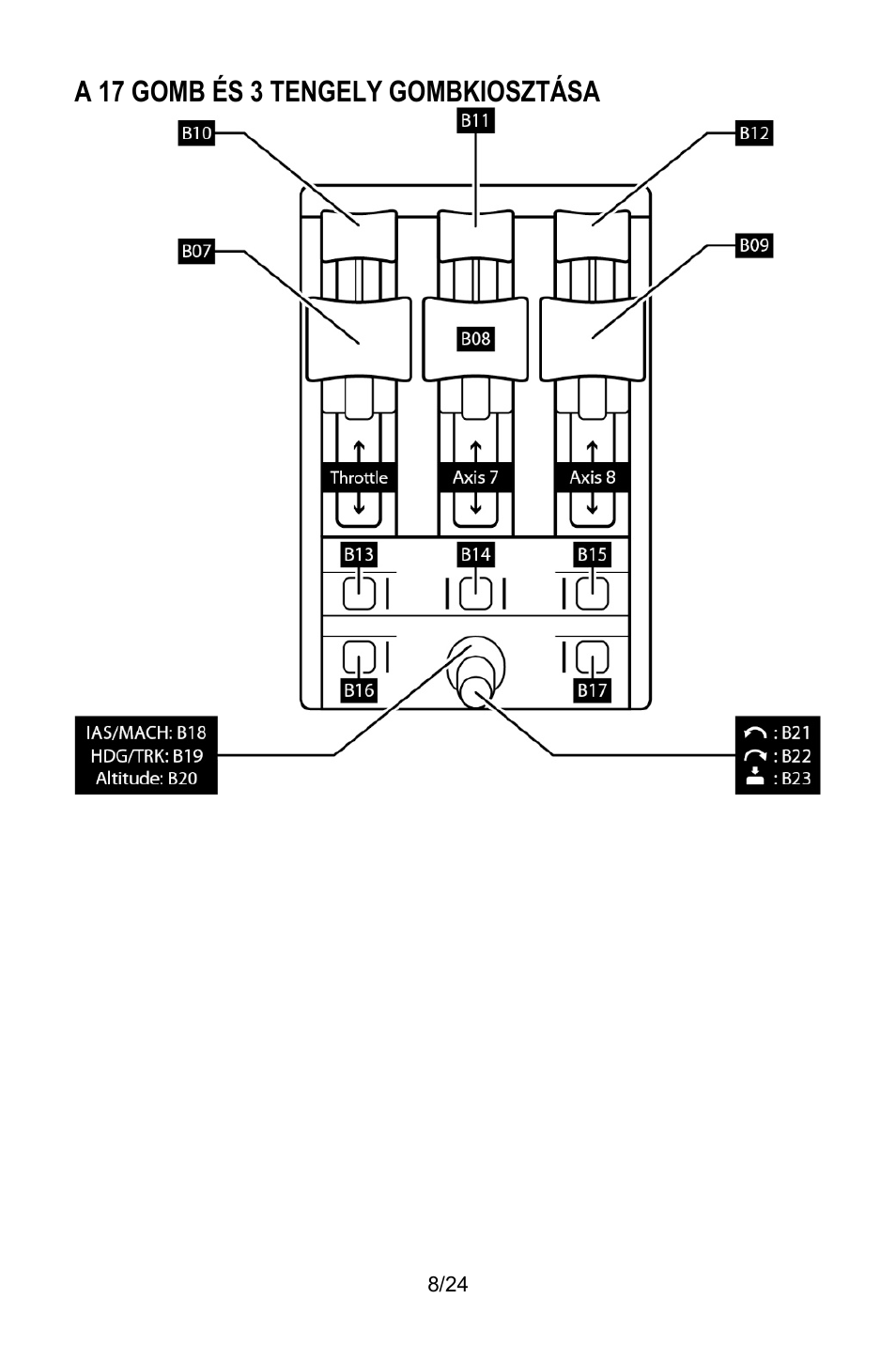 Thrustmaster TCA Yoke Pack Boeing Edition Flight Stick & Quadrant Bundle User Manual | Page 459 / 499