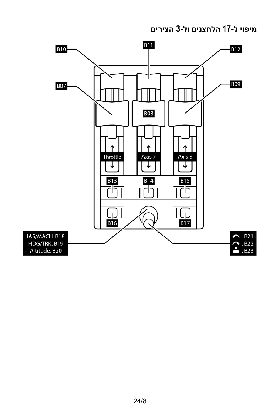 Thrustmaster TCA Yoke Pack Boeing Edition Flight Stick & Quadrant Bundle User Manual | Page 483 / 499