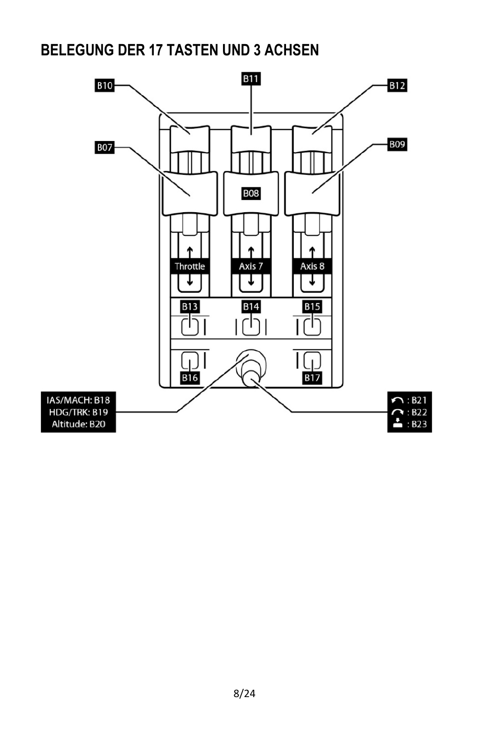 Thrustmaster TCA Yoke Pack Boeing Edition Flight Stick & Quadrant Bundle User Manual | Page 57 / 499