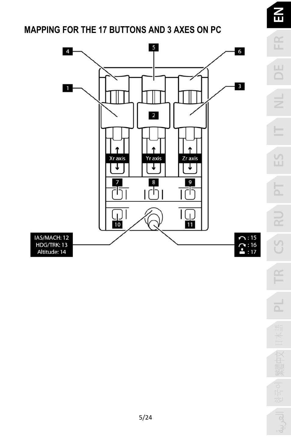 Mapping for the 17 buttons and 3 axes on pc | Thrustmaster TCA Yoke Pack Boeing Edition Flight Stick & Quadrant Bundle User Manual | Page 6 / 499