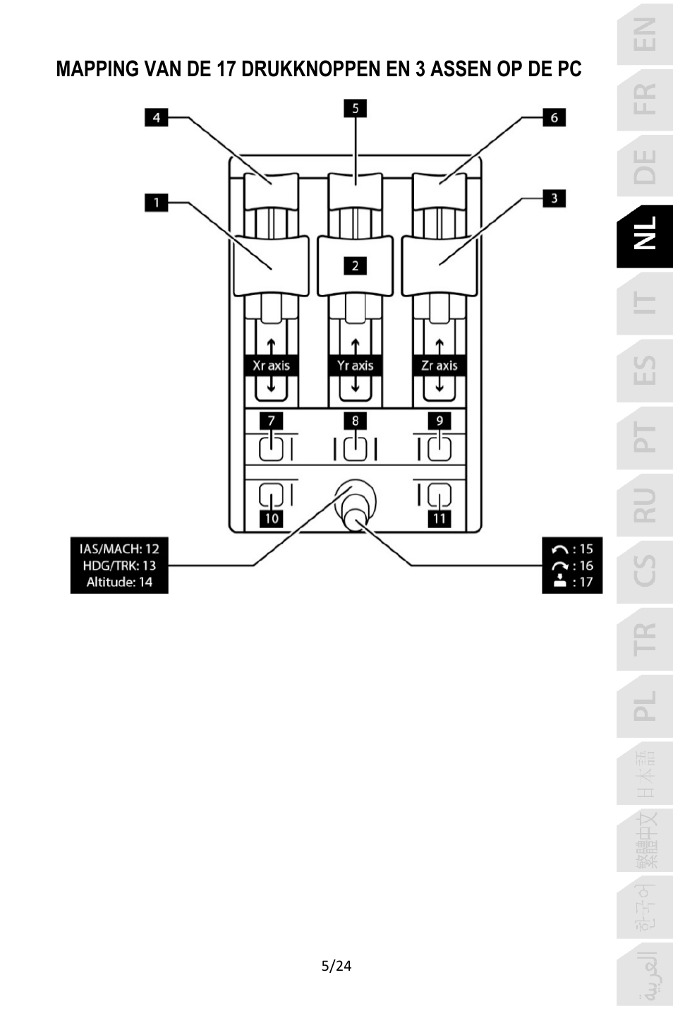 Mapping van de 17 drukknoppen en 3 assen op de pc | Thrustmaster TCA Yoke Pack Boeing Edition Flight Stick & Quadrant Bundle User Manual | Page 78 / 499