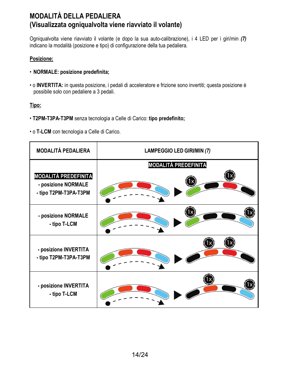 Thrustmaster T128 Racing Wheel and Pedal Set for Xbox Series X/S & PC User Manual | Page 111 / 523