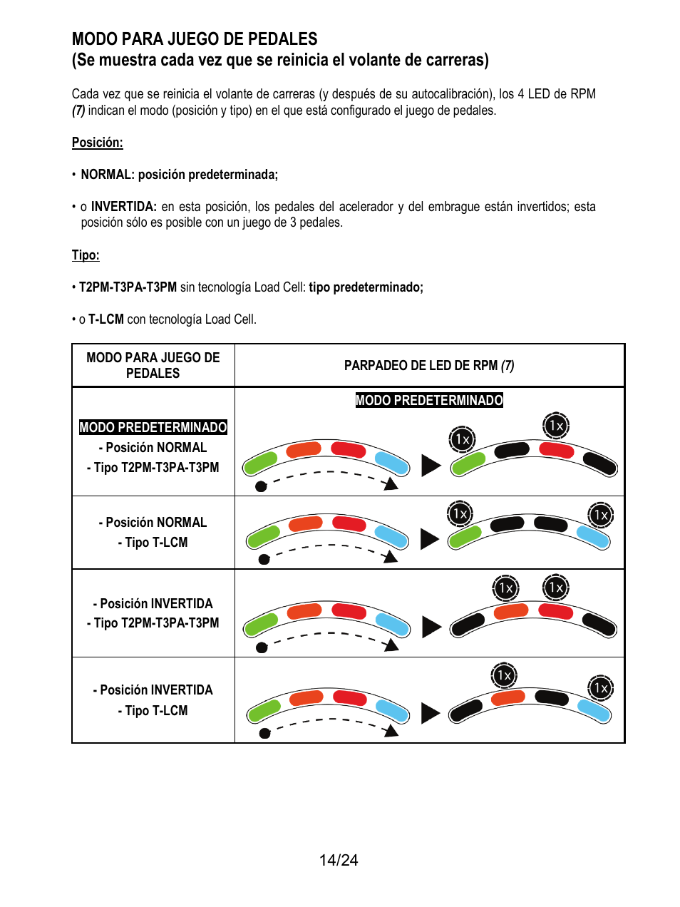 Thrustmaster T128 Racing Wheel and Pedal Set for Xbox Series X/S & PC User Manual | Page 135 / 523