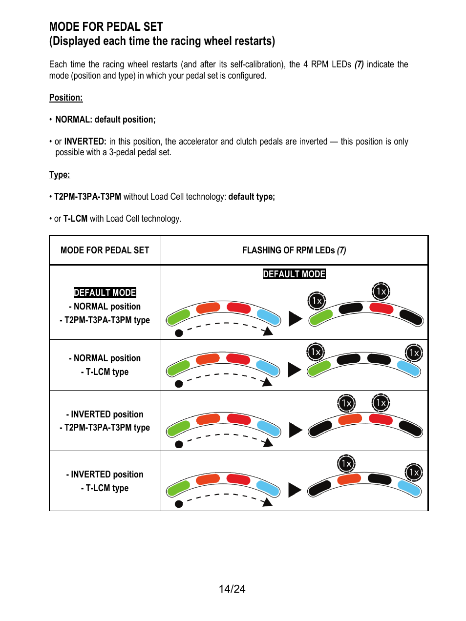 Thrustmaster T128 Racing Wheel and Pedal Set for Xbox Series X/S & PC User Manual | Page 15 / 523