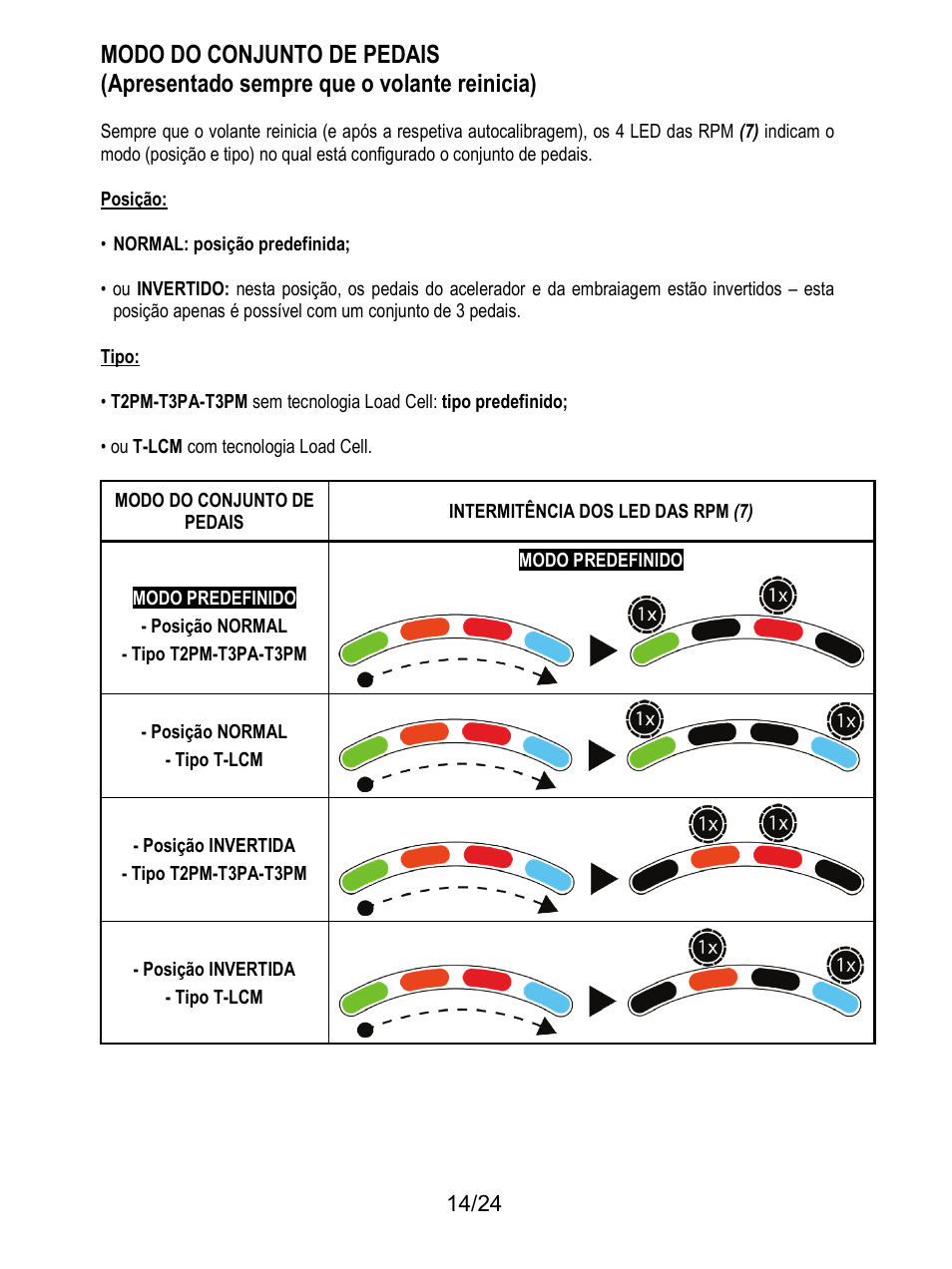 Thrustmaster T128 Racing Wheel and Pedal Set for Xbox Series X/S & PC User Manual | Page 159 / 523