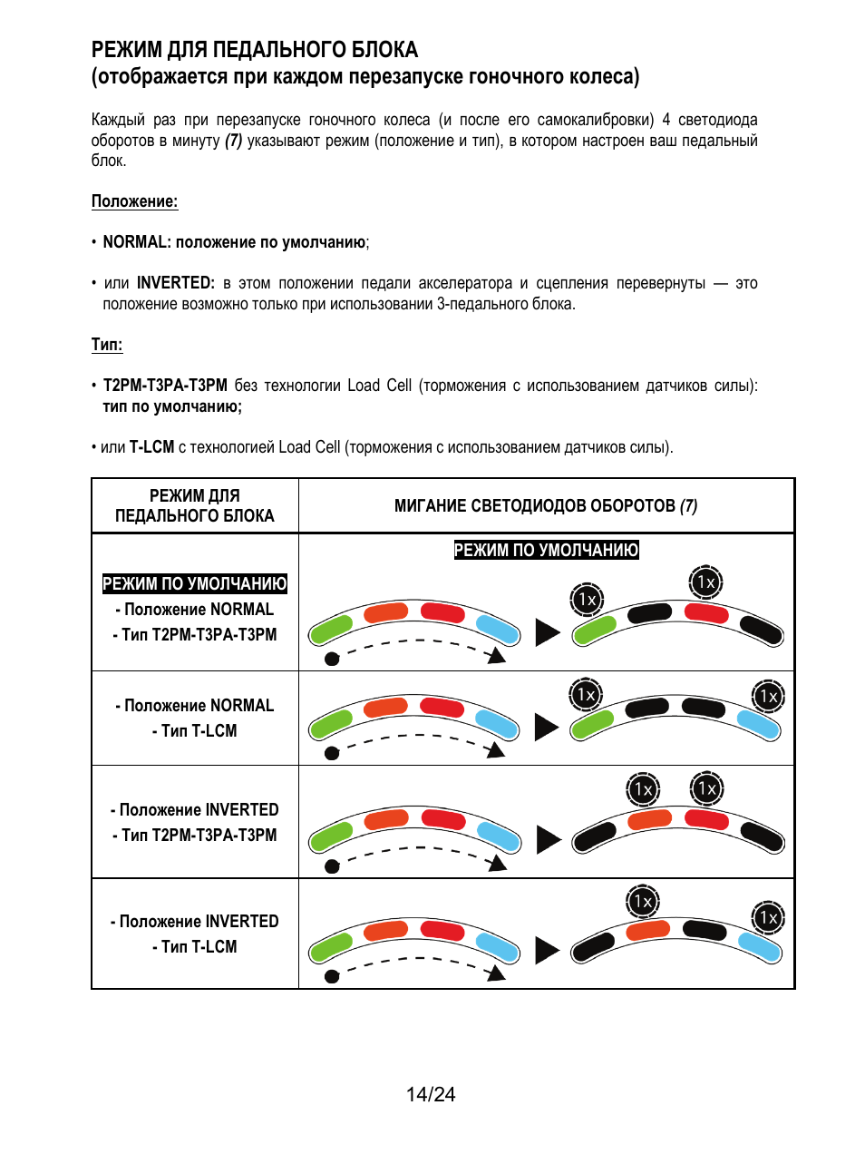 Thrustmaster T128 Racing Wheel and Pedal Set for Xbox Series X/S & PC User Manual | Page 207 / 523