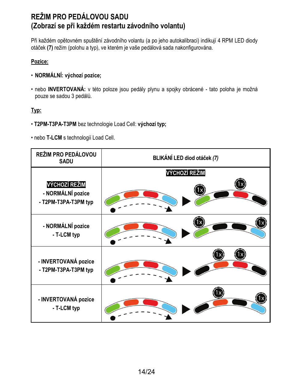 Thrustmaster T128 Racing Wheel and Pedal Set for Xbox Series X/S & PC User Manual | Page 231 / 523