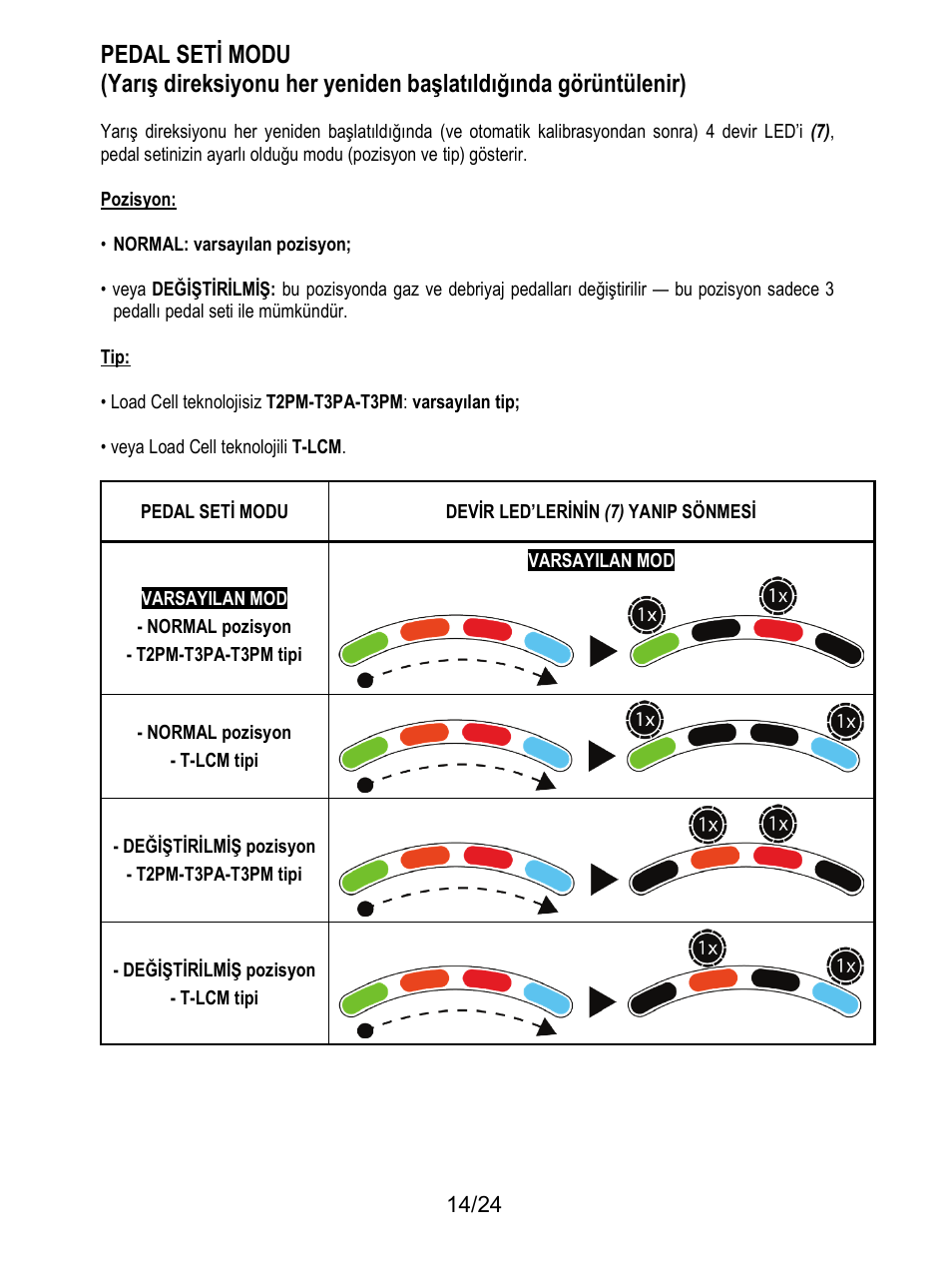 Thrustmaster T128 Racing Wheel and Pedal Set for Xbox Series X/S & PC User Manual | Page 255 / 523