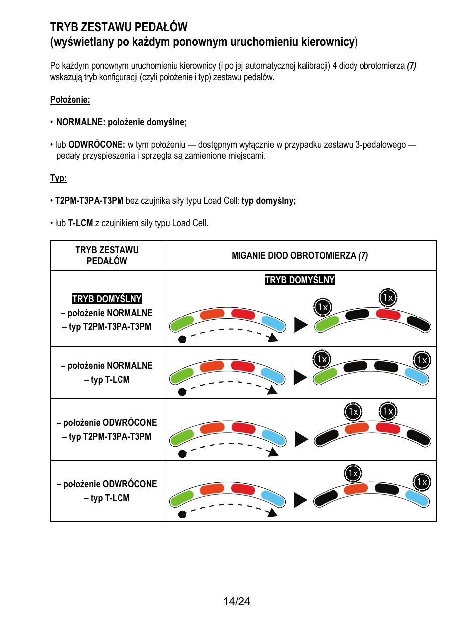 Thrustmaster T128 Racing Wheel and Pedal Set for Xbox Series X/S & PC User Manual | Page 279 / 523