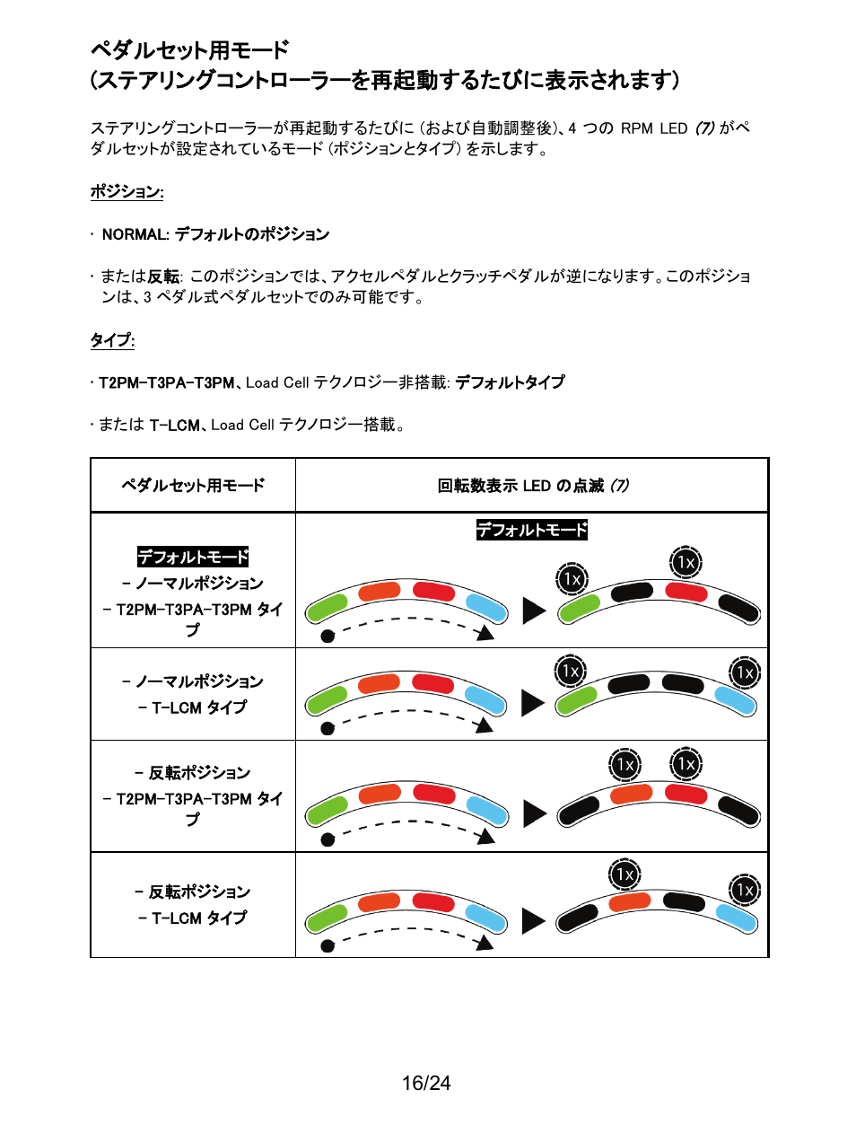 ペダルセット用モード ( ステアリングコントローラーを再起動するたびに表示されます ) | Thrustmaster T128 Racing Wheel and Pedal Set for Xbox Series X/S & PC User Manual | Page 305 / 523