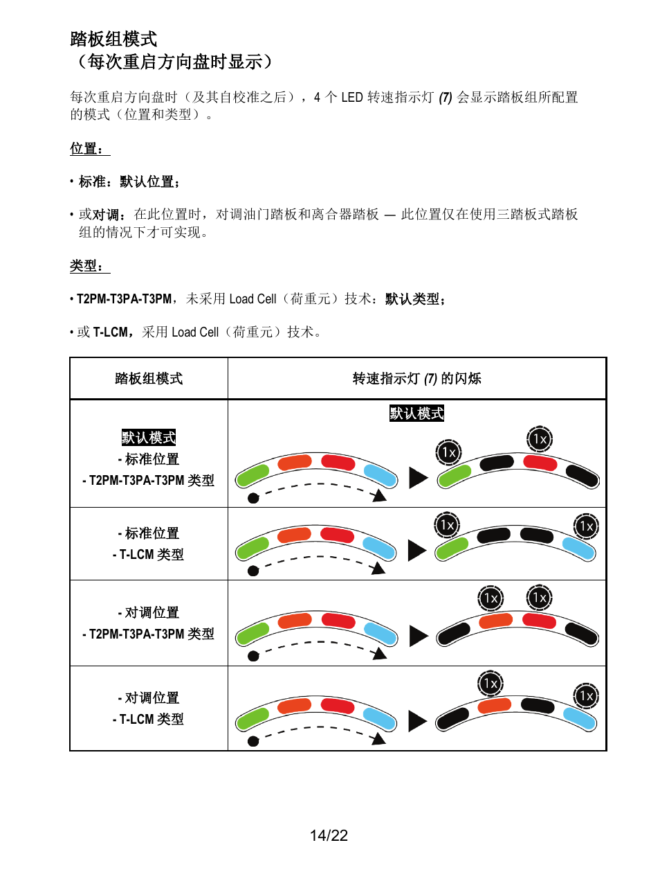 踏板组模式 （每次重启方向盘时显示 | Thrustmaster T128 Racing Wheel and Pedal Set for Xbox Series X/S & PC User Manual | Page 327 / 523