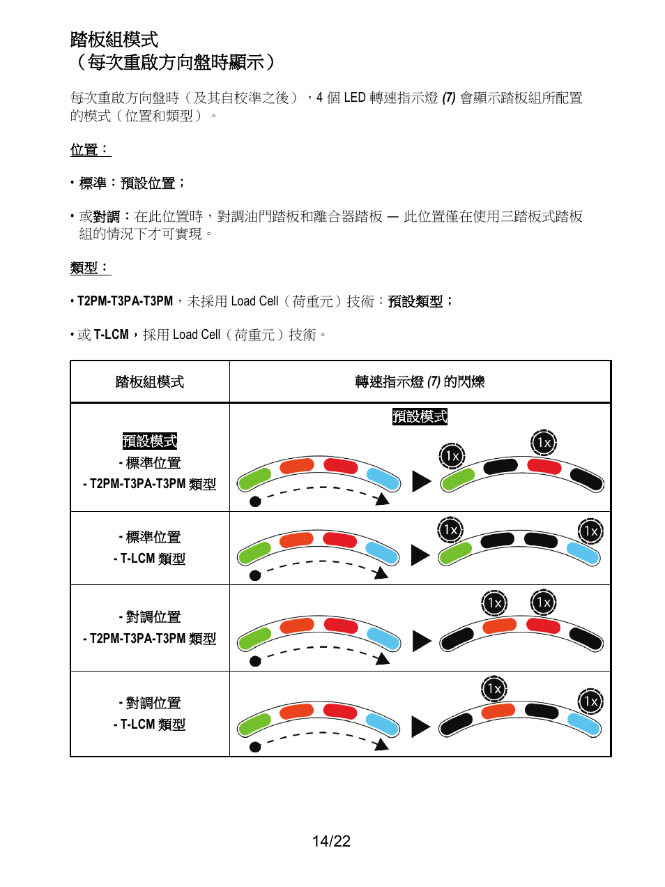 踏板組模式 （每次重啟方向盤時顯示 | Thrustmaster T128 Racing Wheel and Pedal Set for Xbox Series X/S & PC User Manual | Page 349 / 523