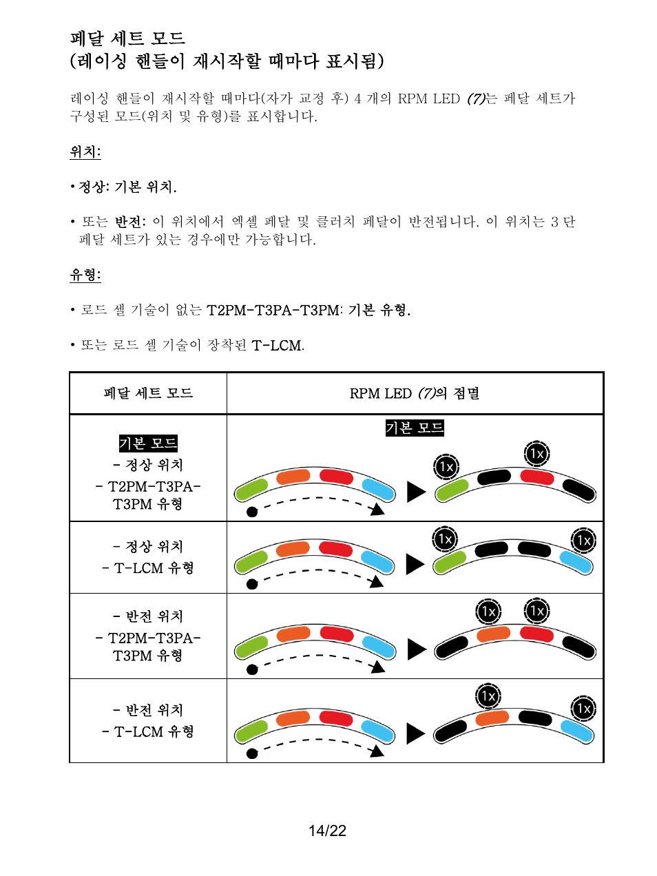 페달 세트 모드 ( 레이싱 핸들이 재시작할 때마다 표시됨 ) | Thrustmaster T128 Racing Wheel and Pedal Set for Xbox Series X/S & PC User Manual | Page 371 / 523