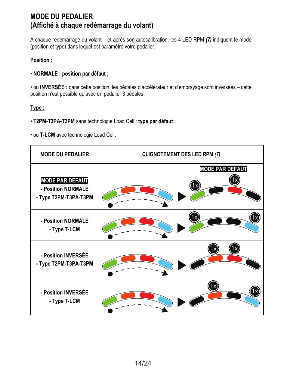 Thrustmaster T128 Racing Wheel and Pedal Set for Xbox Series X/S & PC User Manual | Page 39 / 523