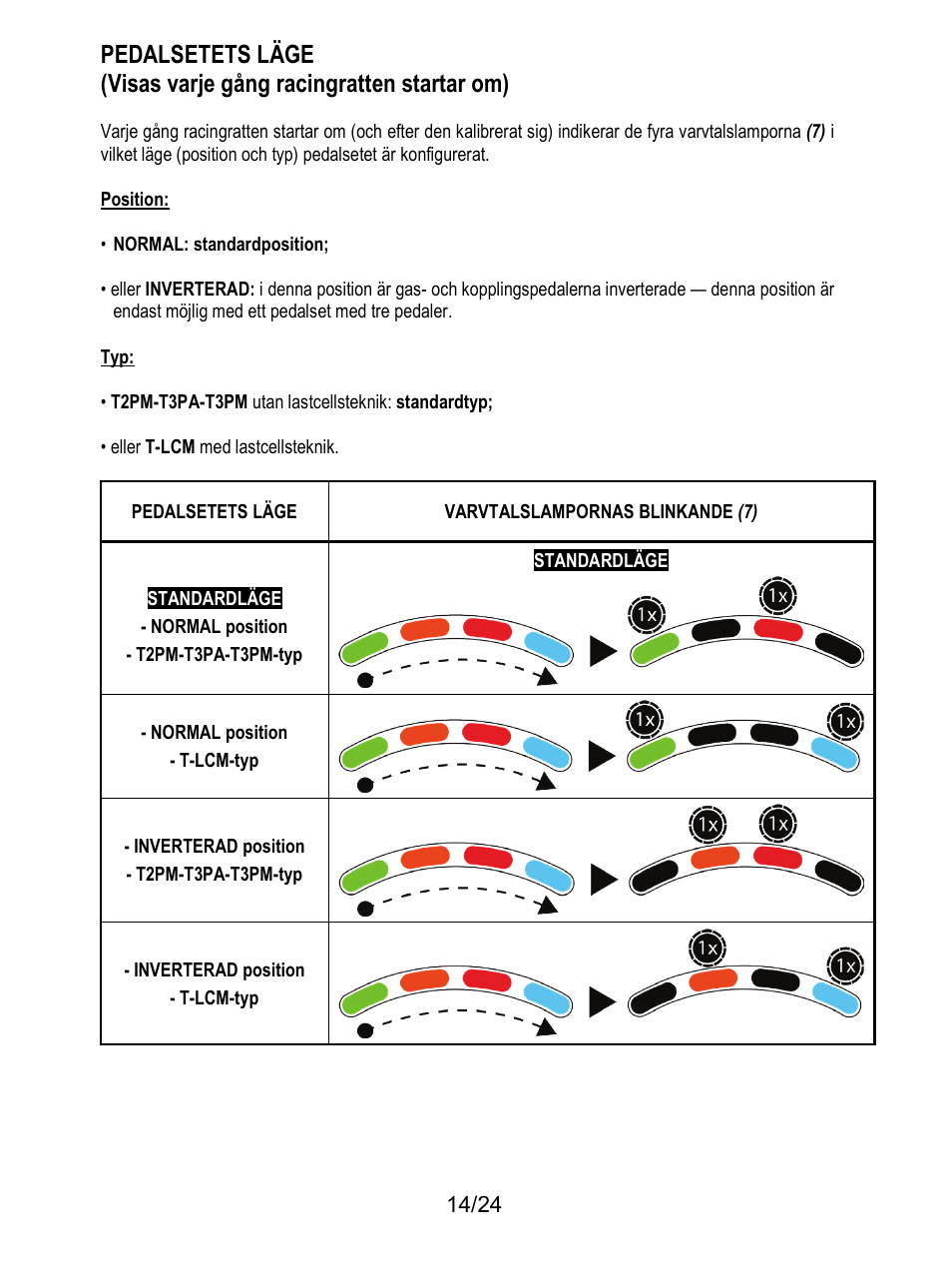 Thrustmaster T128 Racing Wheel and Pedal Set for Xbox Series X/S & PC User Manual | Page 417 / 523