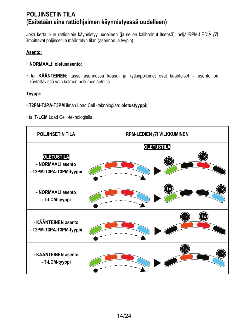 Thrustmaster T128 Racing Wheel and Pedal Set for Xbox Series X/S & PC User Manual | Page 441 / 523