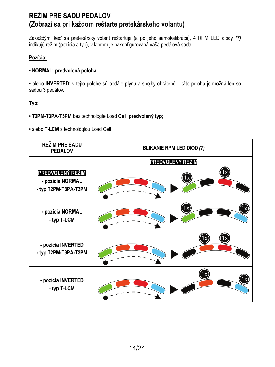 Thrustmaster T128 Racing Wheel and Pedal Set for Xbox Series X/S & PC User Manual | Page 465 / 523