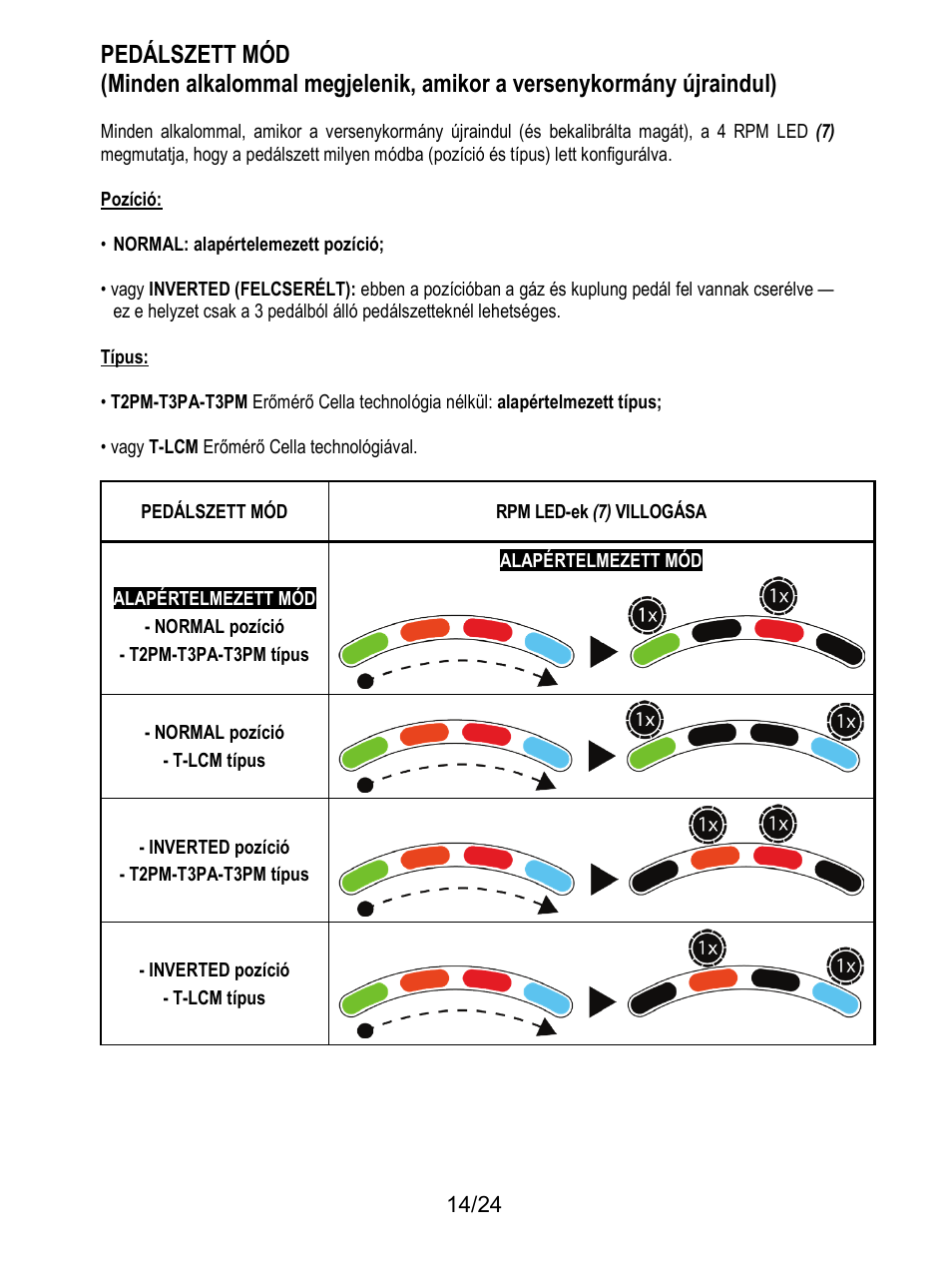 Thrustmaster T128 Racing Wheel and Pedal Set for Xbox Series X/S & PC User Manual | Page 489 / 523