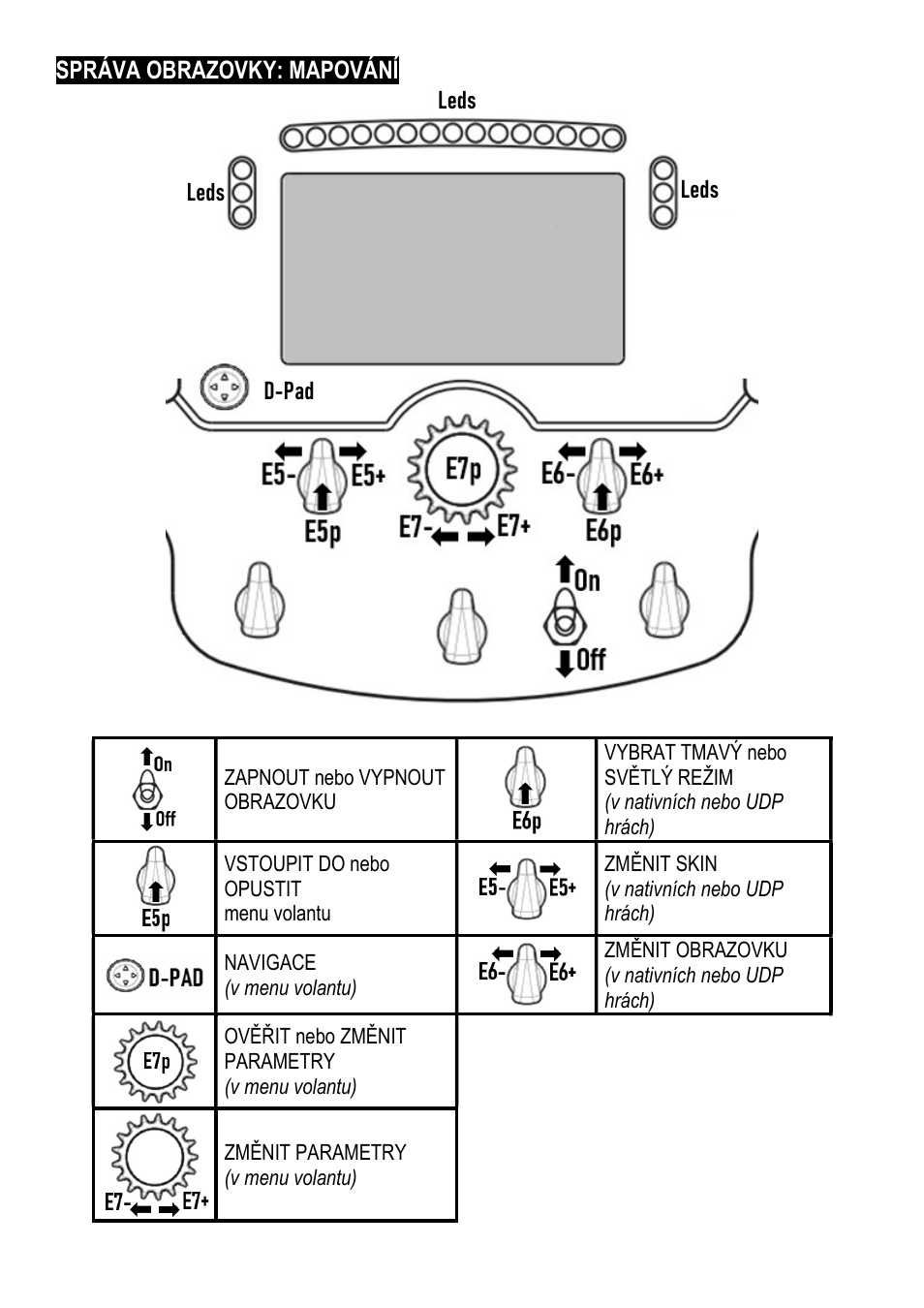 Thrustmaster Add-On Formula Wheel (Ferrari SF1000 Edition) User Manual | Page 105 / 249