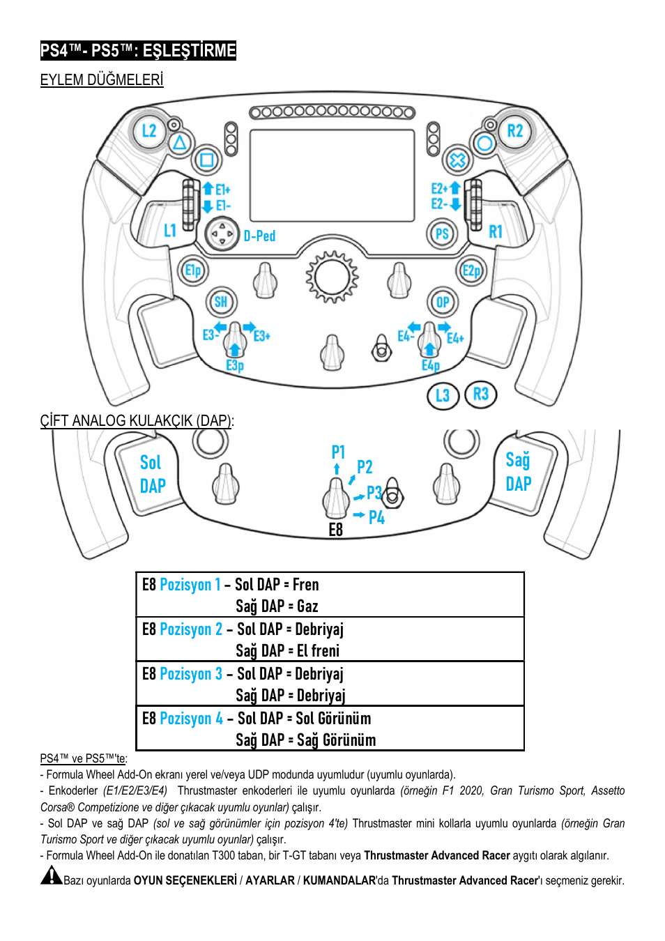 Sol dap sağ dap, Ps4™- ps5™: eşleşti̇rme | Thrustmaster Add-On Formula Wheel (Ferrari SF1000 Edition) User Manual | Page 115 / 249