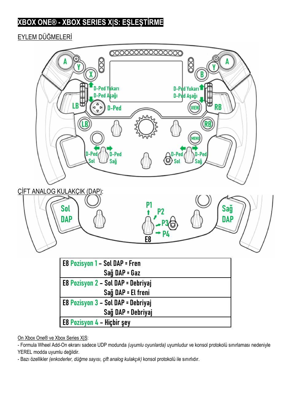 Sol dap sağ dap | Thrustmaster Add-On Formula Wheel (Ferrari SF1000 Edition) User Manual | Page 116 / 249