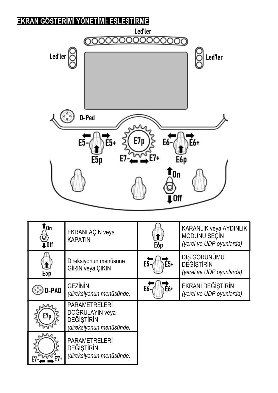 Thrustmaster Add-On Formula Wheel (Ferrari SF1000 Edition) User Manual | Page 117 / 249