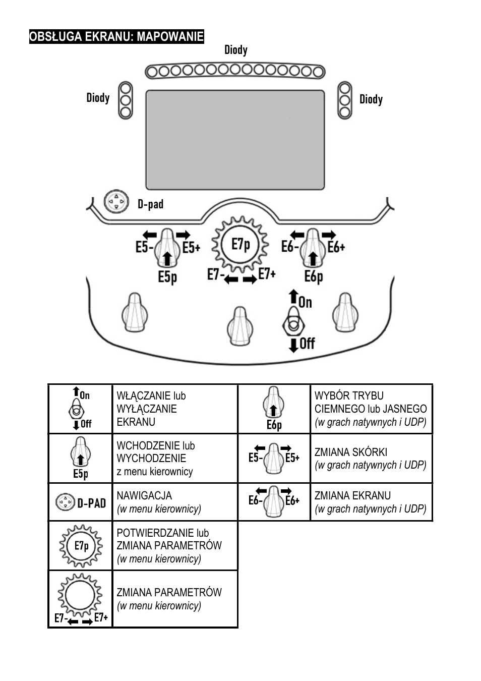 Thrustmaster Add-On Formula Wheel (Ferrari SF1000 Edition) User Manual | Page 129 / 249