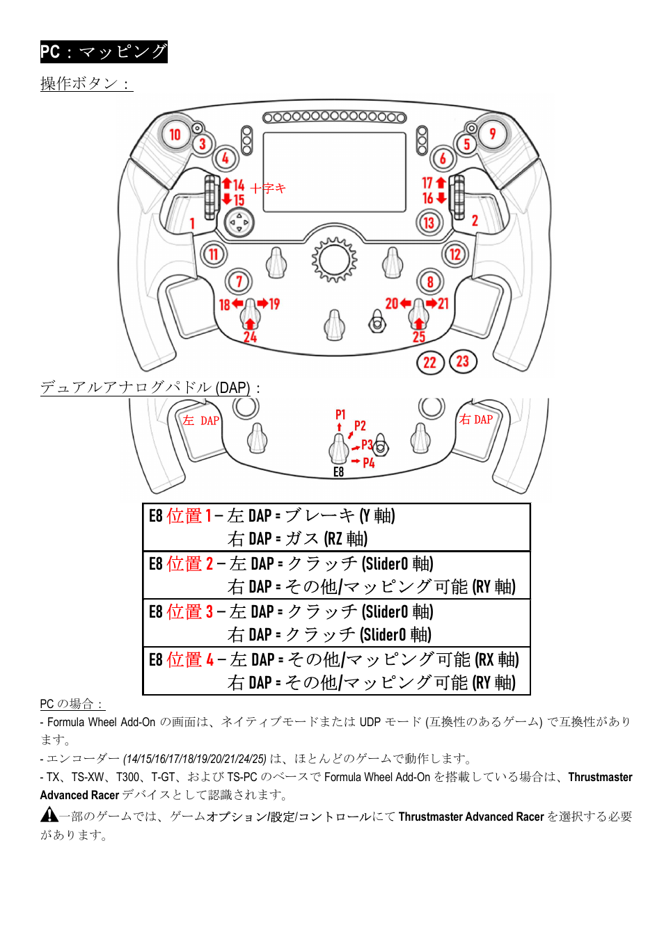 Thrustmaster Add-On Formula Wheel (Ferrari SF1000 Edition) User Manual | Page 138 / 249