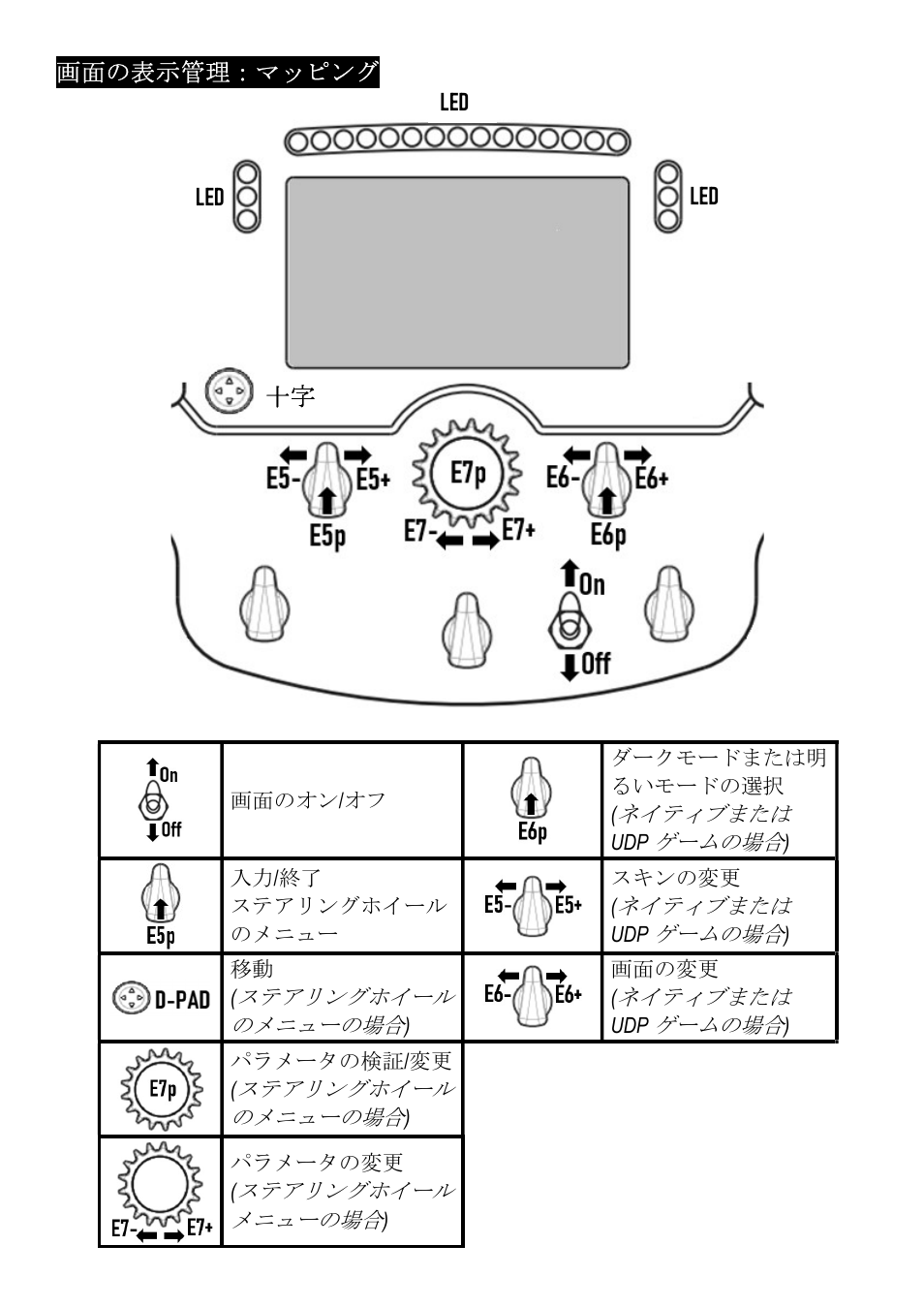 Thrustmaster Add-On Formula Wheel (Ferrari SF1000 Edition) User Manual | Page 141 / 249