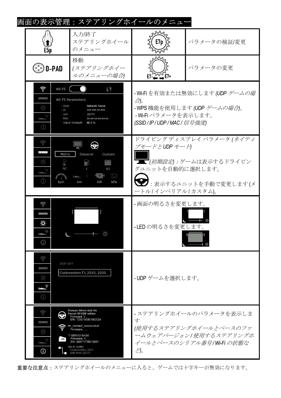 画面の表示管理：ステアリングホイールのメニュー | Thrustmaster Add-On Formula Wheel (Ferrari SF1000 Edition) User Manual | Page 142 / 249