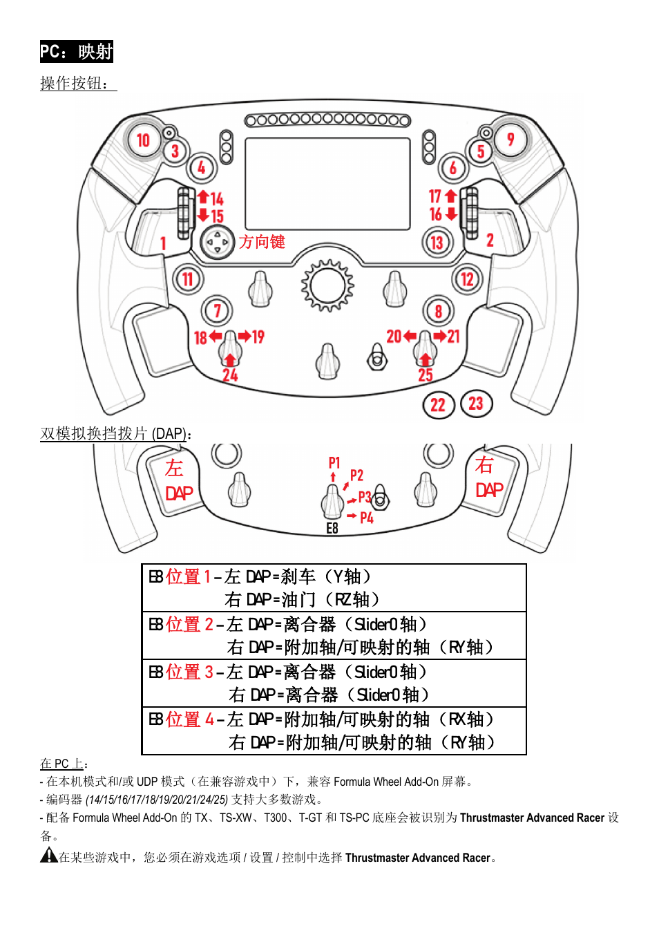 左dap 右 dap | Thrustmaster Add-On Formula Wheel (Ferrari SF1000 Edition) User Manual | Page 149 / 249