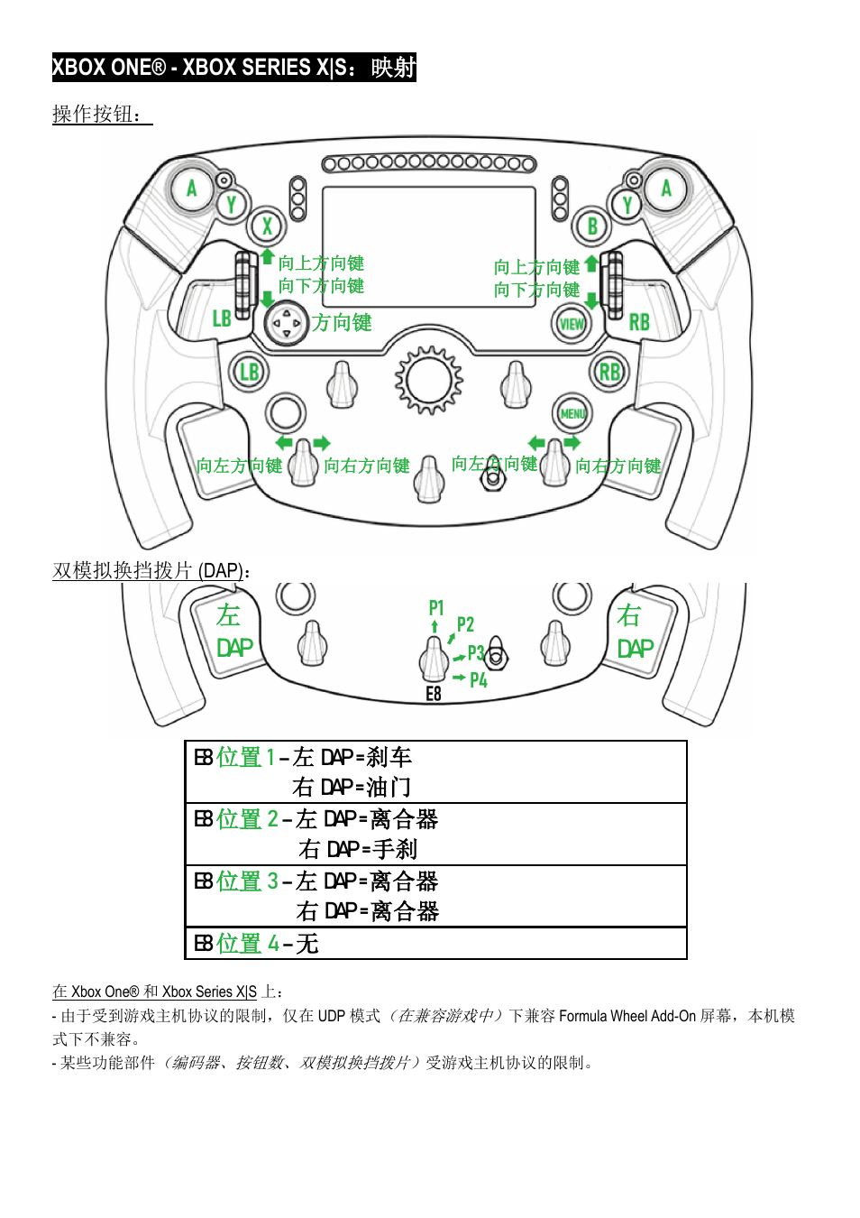 左dap 右 dap | Thrustmaster Add-On Formula Wheel (Ferrari SF1000 Edition) User Manual | Page 151 / 249