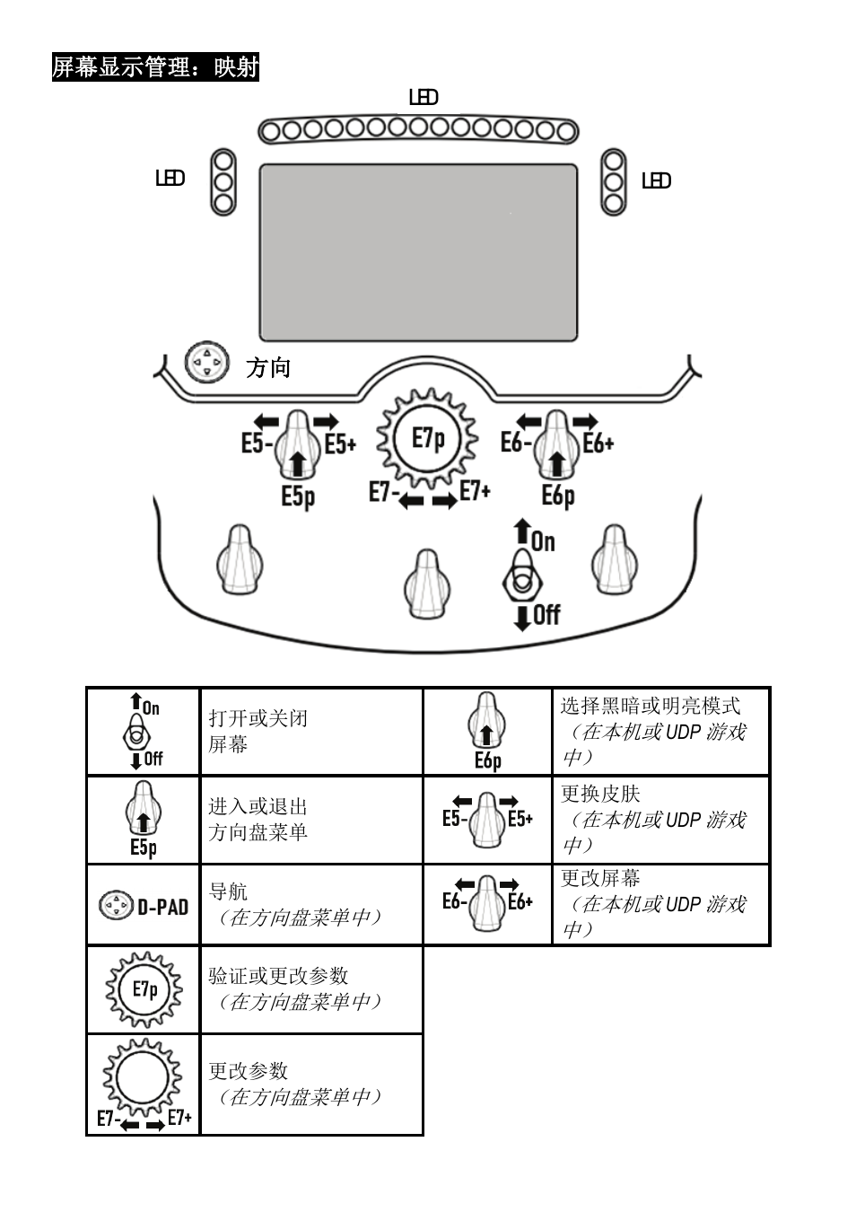 Thrustmaster Add-On Formula Wheel (Ferrari SF1000 Edition) User Manual | Page 152 / 249