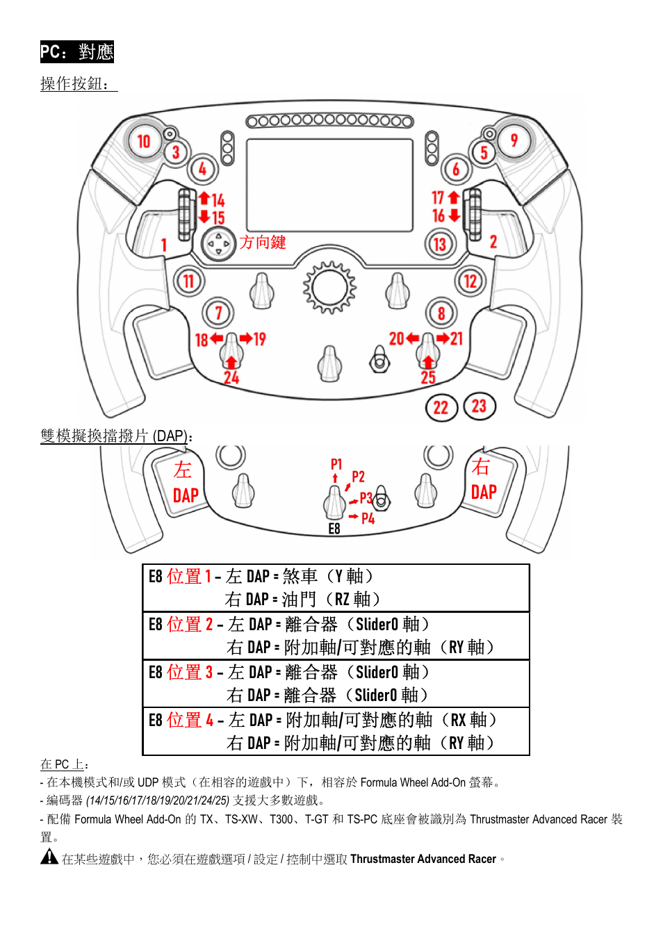 左dap 右 dap | Thrustmaster Add-On Formula Wheel (Ferrari SF1000 Edition) User Manual | Page 160 / 249