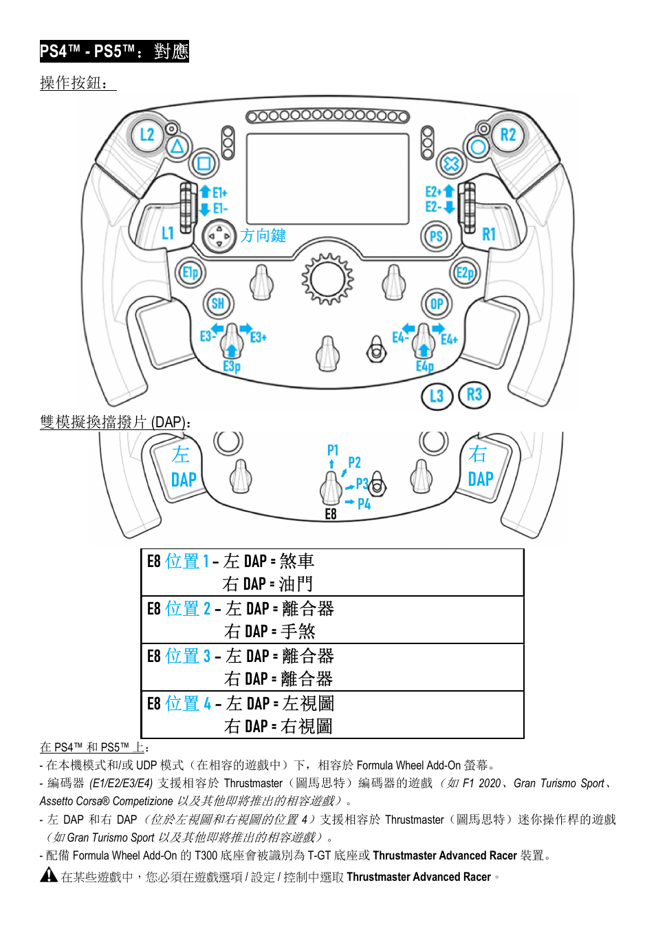 左dap 右 dap, Ps4™ - ps5™ ：對應 | Thrustmaster Add-On Formula Wheel (Ferrari SF1000 Edition) User Manual | Page 161 / 249