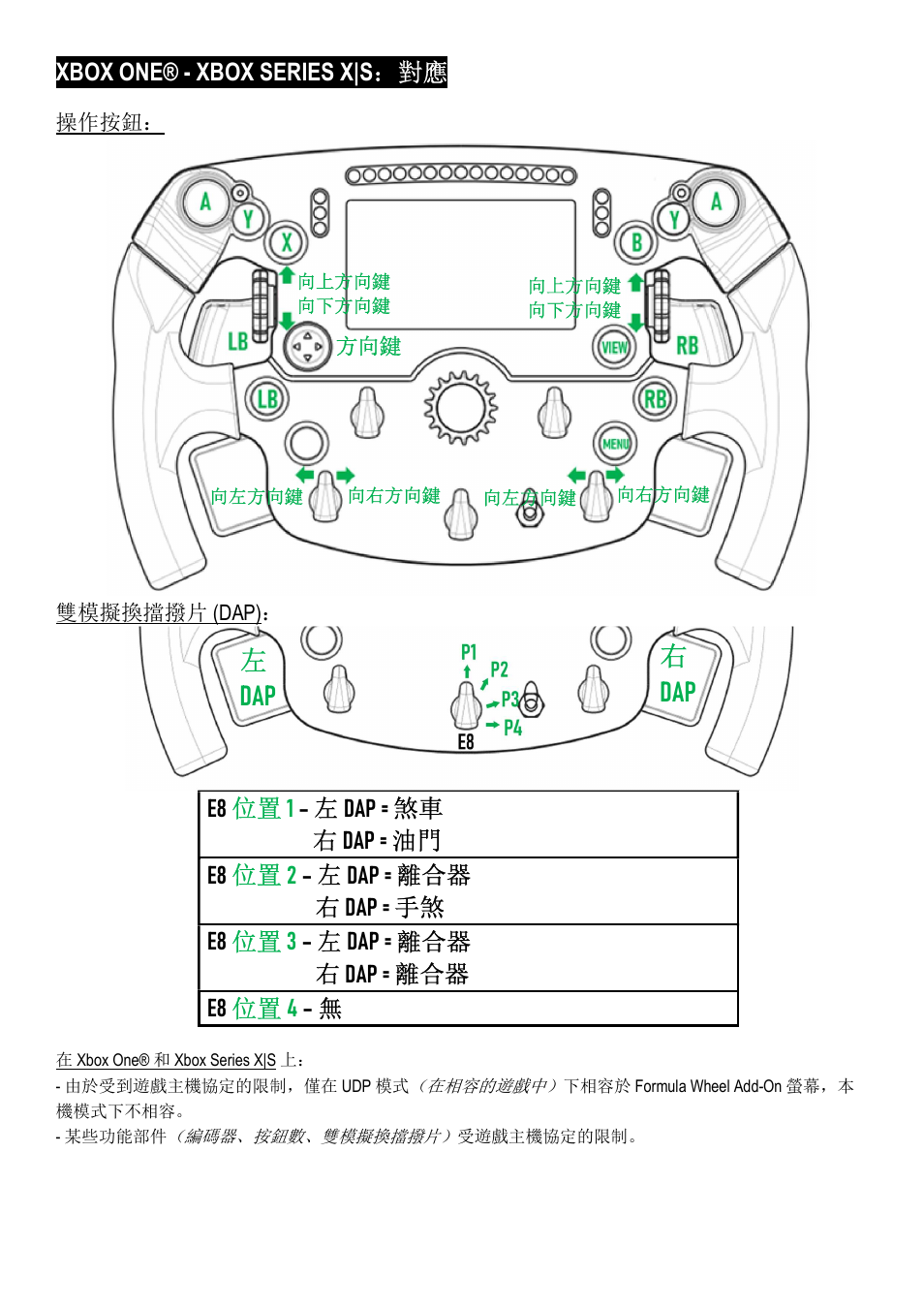 左dap 右 dap | Thrustmaster Add-On Formula Wheel (Ferrari SF1000 Edition) User Manual | Page 162 / 249