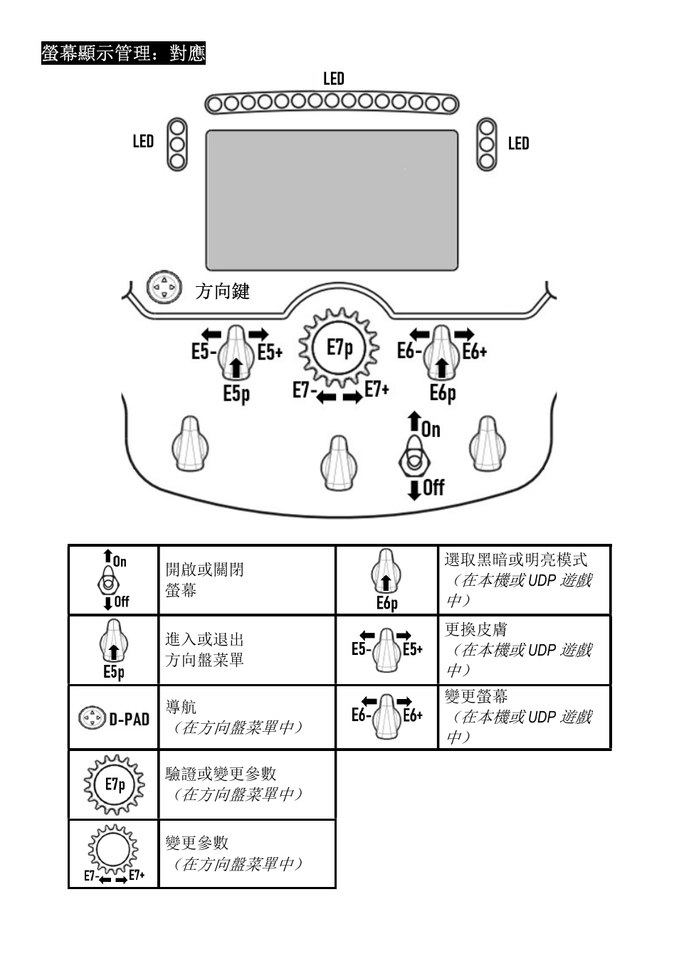 Thrustmaster Add-On Formula Wheel (Ferrari SF1000 Edition) User Manual | Page 163 / 249