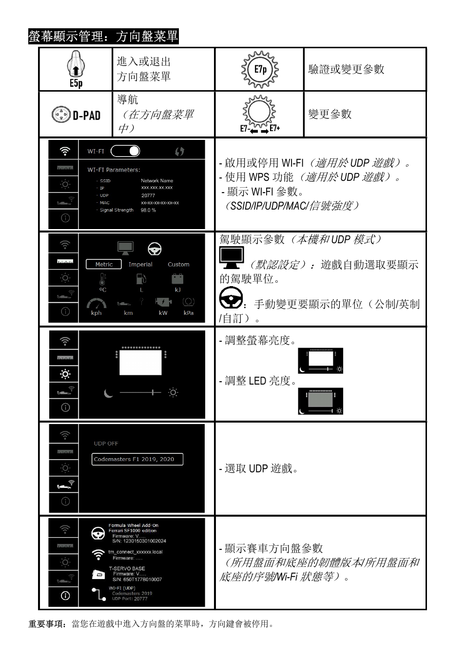 Thrustmaster Add-On Formula Wheel (Ferrari SF1000 Edition) User Manual | Page 164 / 249