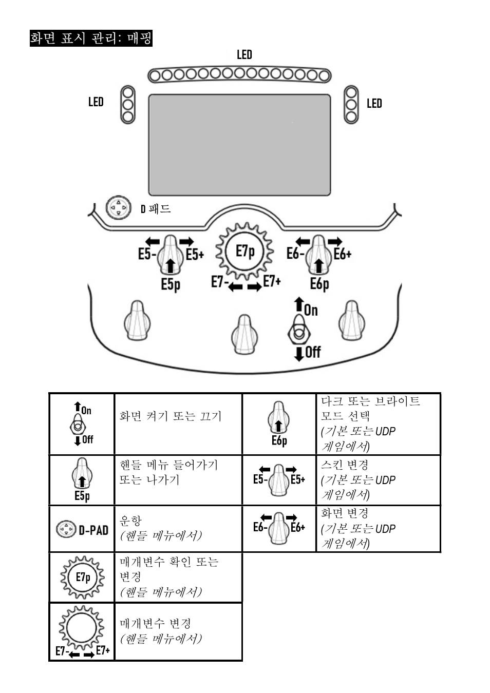 Thrustmaster Add-On Formula Wheel (Ferrari SF1000 Edition) User Manual | Page 174 / 249