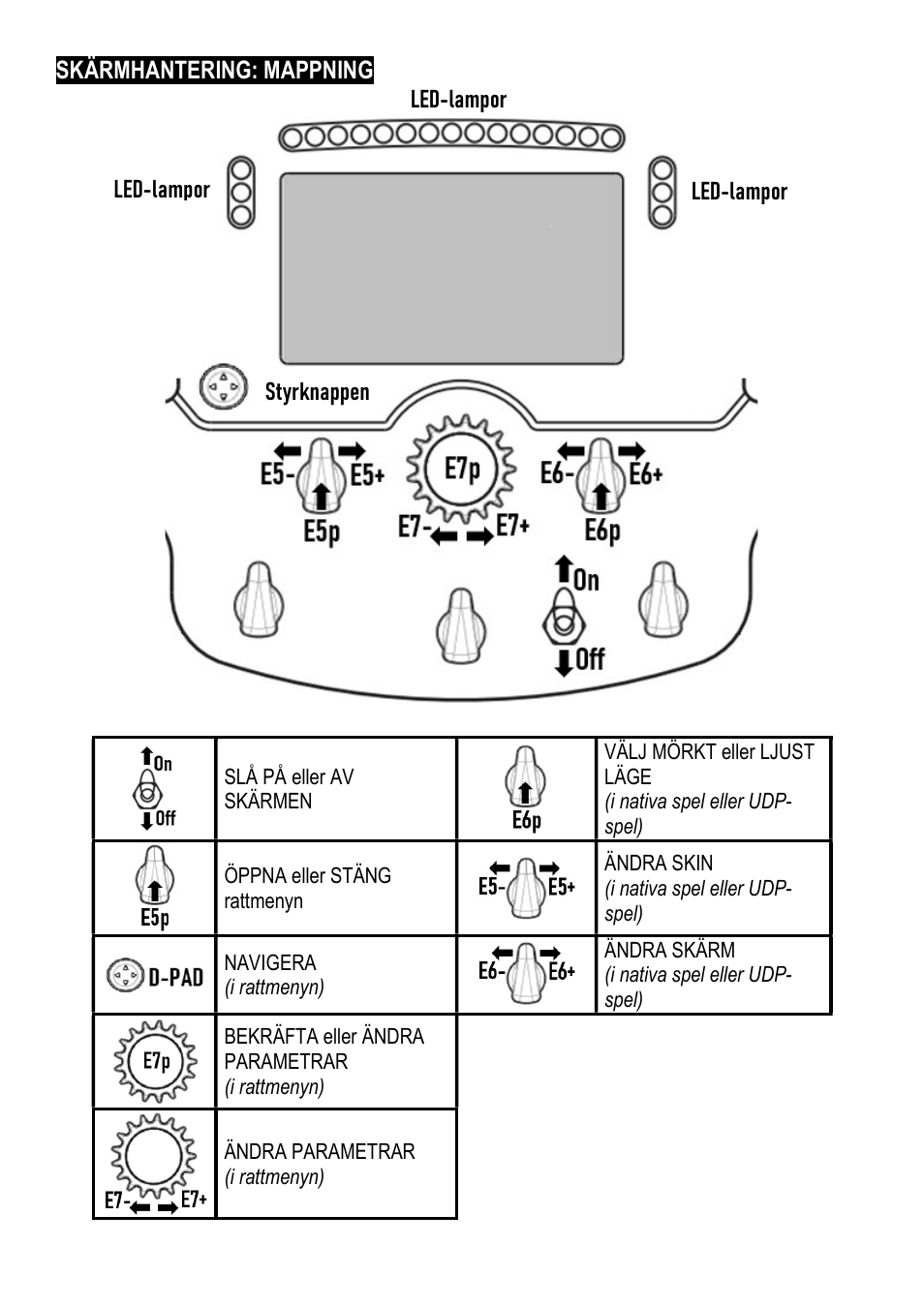 Thrustmaster Add-On Formula Wheel (Ferrari SF1000 Edition) User Manual | Page 185 / 249