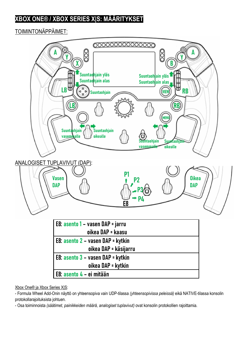 Xbox one® / xbox series x|s: määritykset | Thrustmaster Add-On Formula Wheel (Ferrari SF1000 Edition) User Manual | Page 196 / 249