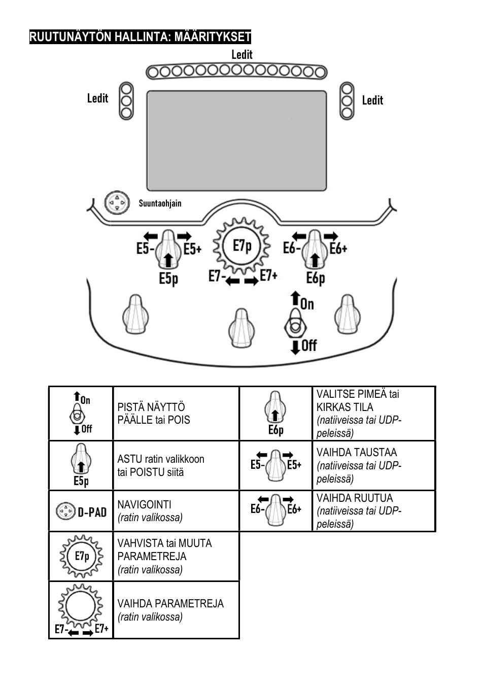 Thrustmaster Add-On Formula Wheel (Ferrari SF1000 Edition) User Manual | Page 197 / 249