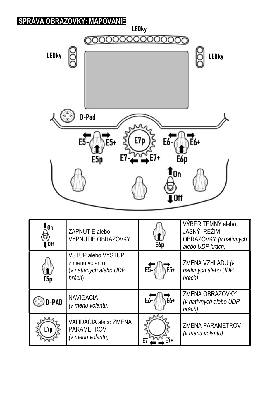 Thrustmaster Add-On Formula Wheel (Ferrari SF1000 Edition) User Manual | Page 209 / 249