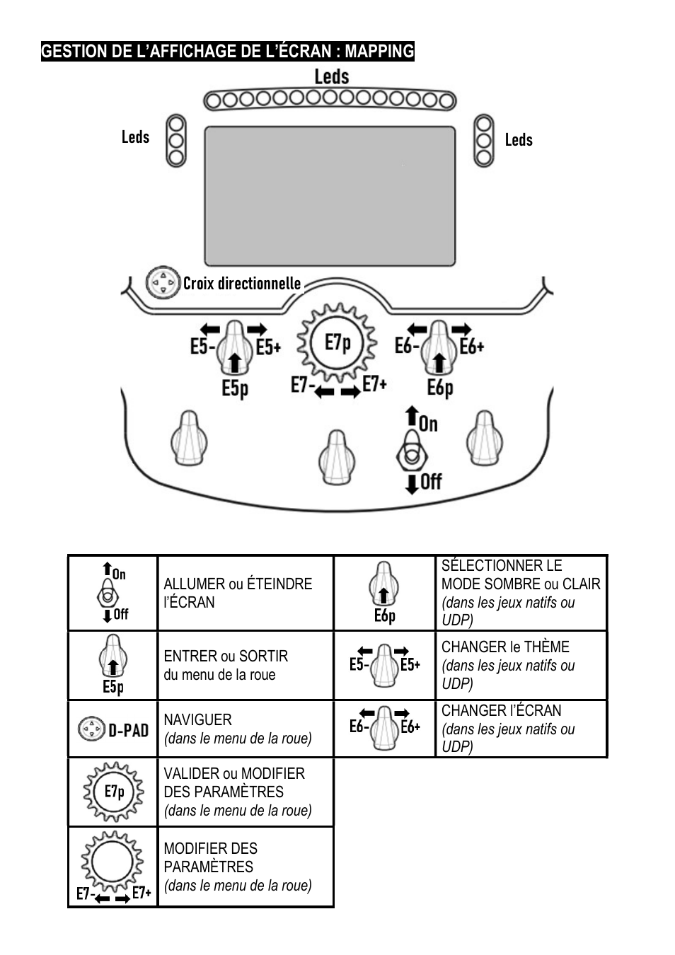 Thrustmaster Add-On Formula Wheel (Ferrari SF1000 Edition) User Manual | Page 21 / 249